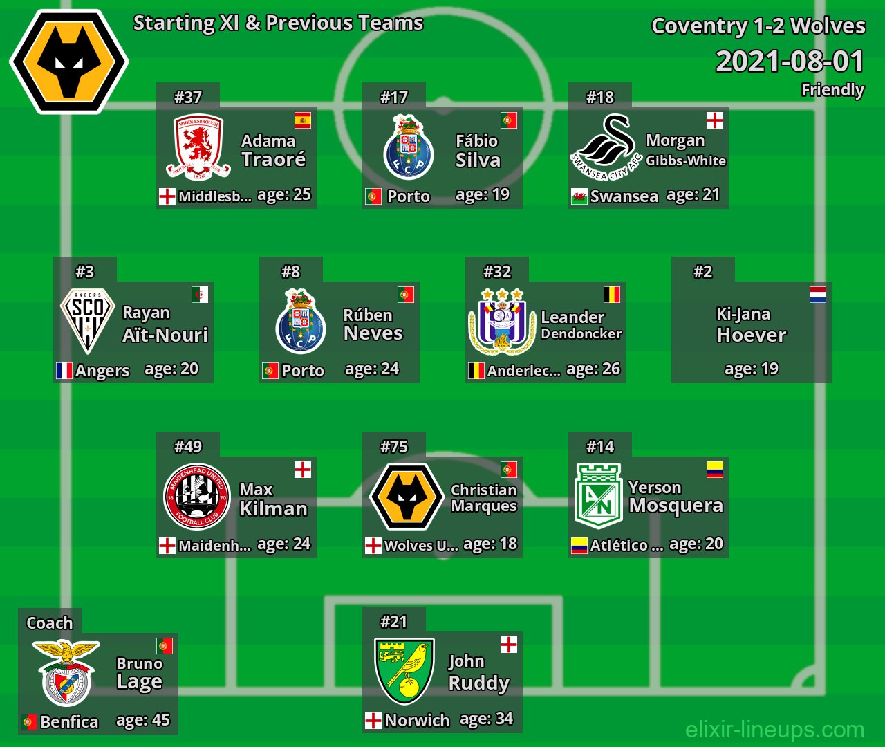 Wolves Starting XI & Previous Teams 2021-08-01