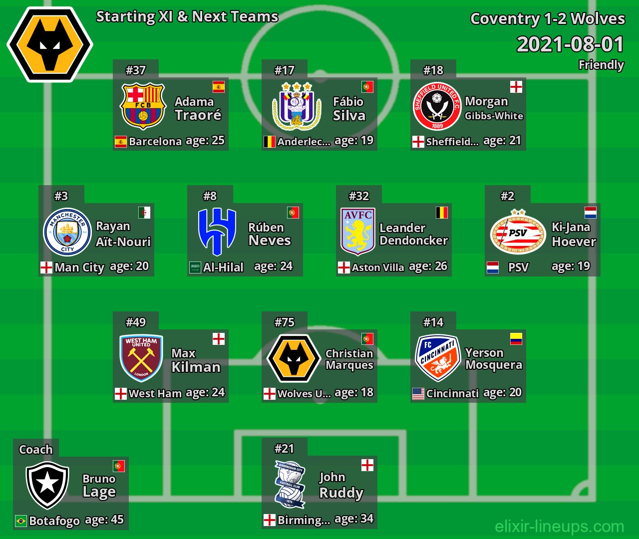Wolves Starting XI & Next Teams 2021-08-01