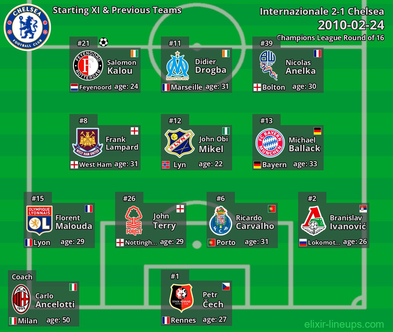 Chelsea Starting XI & Previous Teams 2010-02-24
