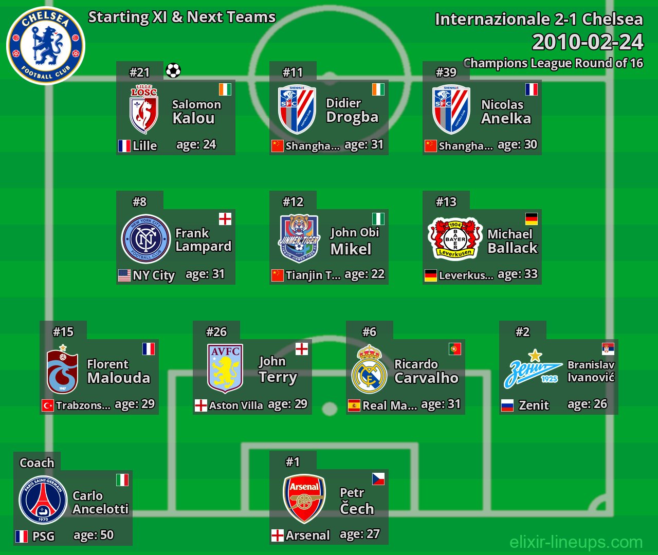 Chelsea Starting XI & Next Teams 2010-02-24