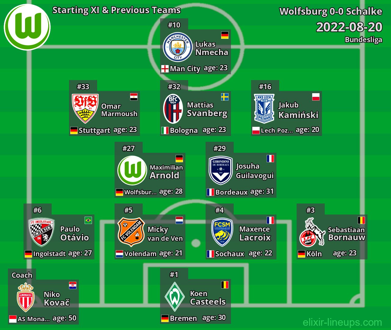 Wolfsburg Starting XI & Previous Teams 2022-08-20