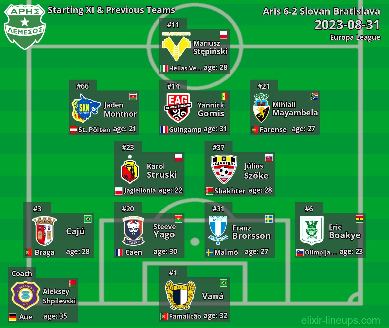 Aris Starting XI & Previous Teams 2023-08-31