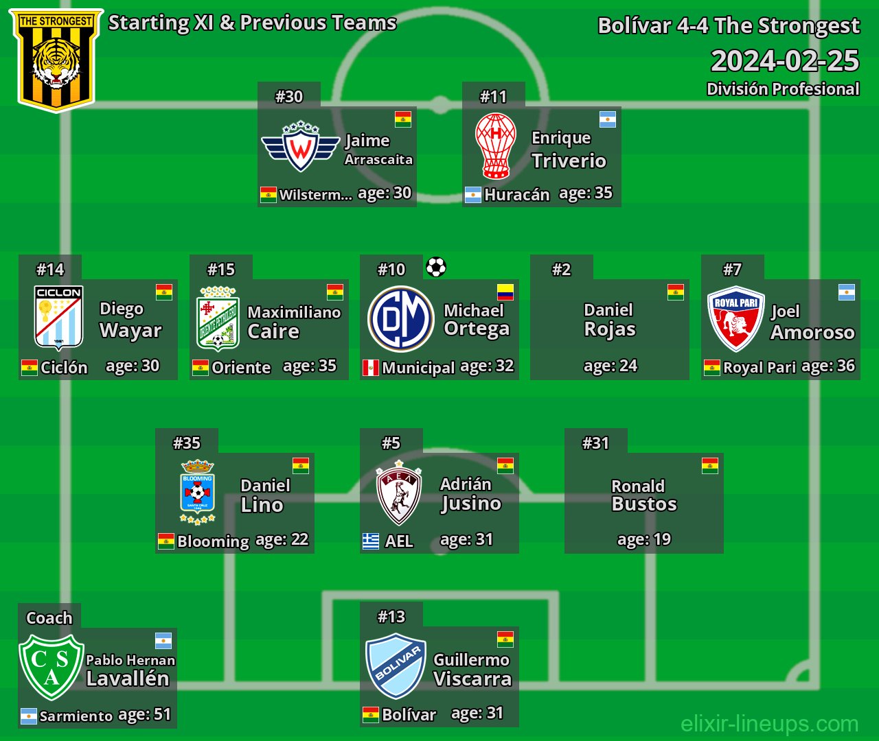 The Strongest Starting XI & Previous Teams 2024-02-25