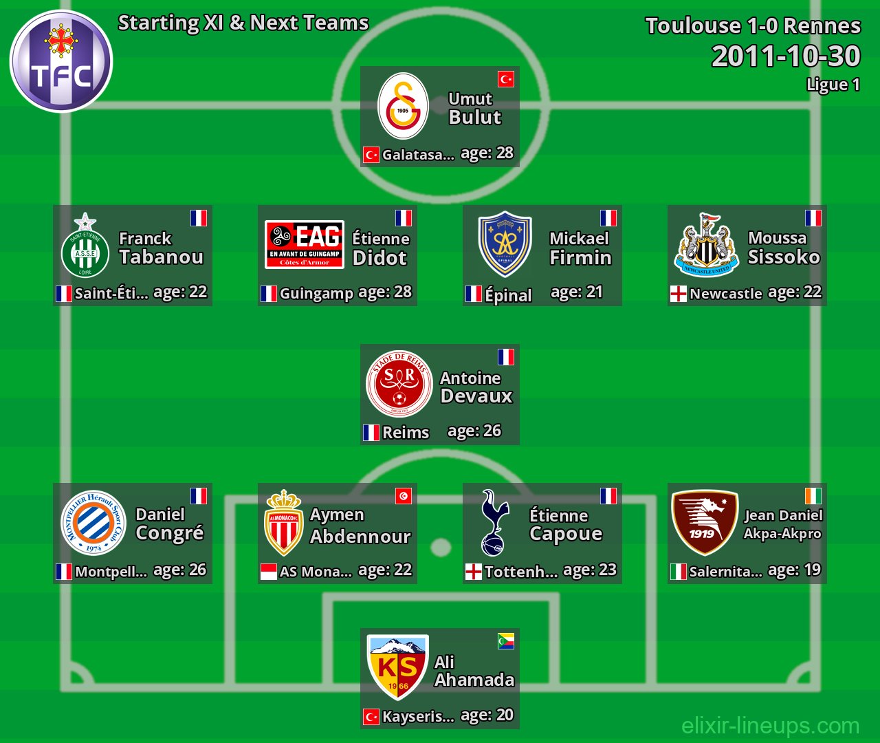 Toulouse Starting XI & Next Teams 2011-10-30