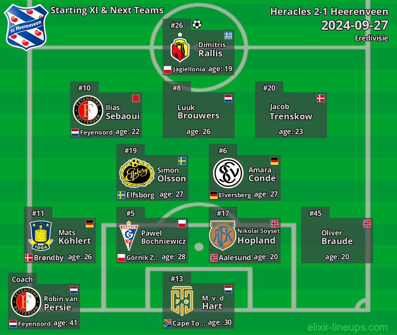 Heerenveen Starting XI & Next Teams 2024-09-27