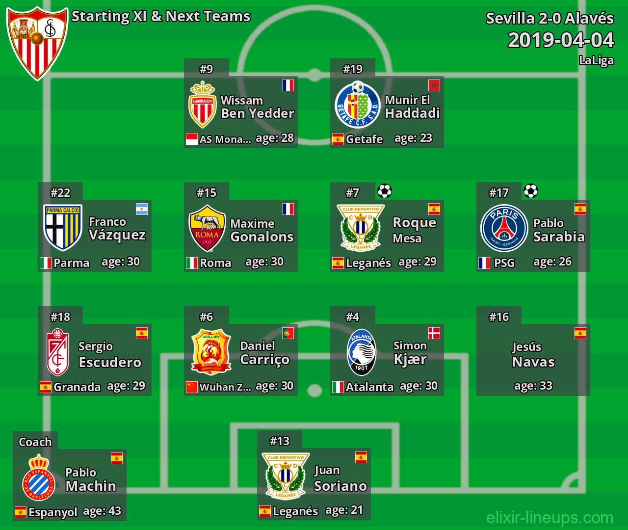 Sevilla Starting XI & Next Teams 2019-04-04