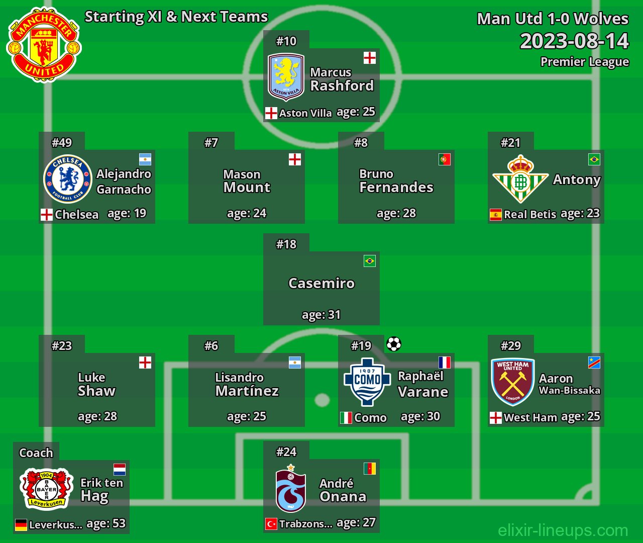 Man Utd Starting XI & Next Teams 2023-08-14