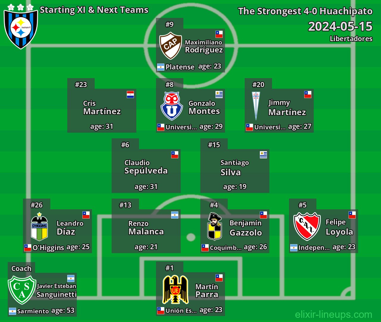 Huachipato Starting XI & Next Teams 2024-05-15