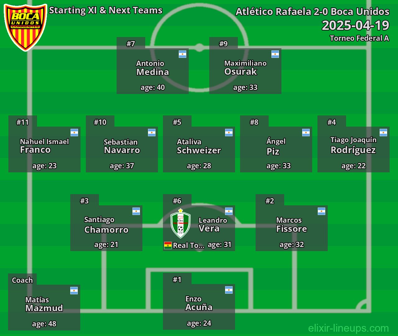 Boca Unidos Starting XI & Next Teams 2025-04-19