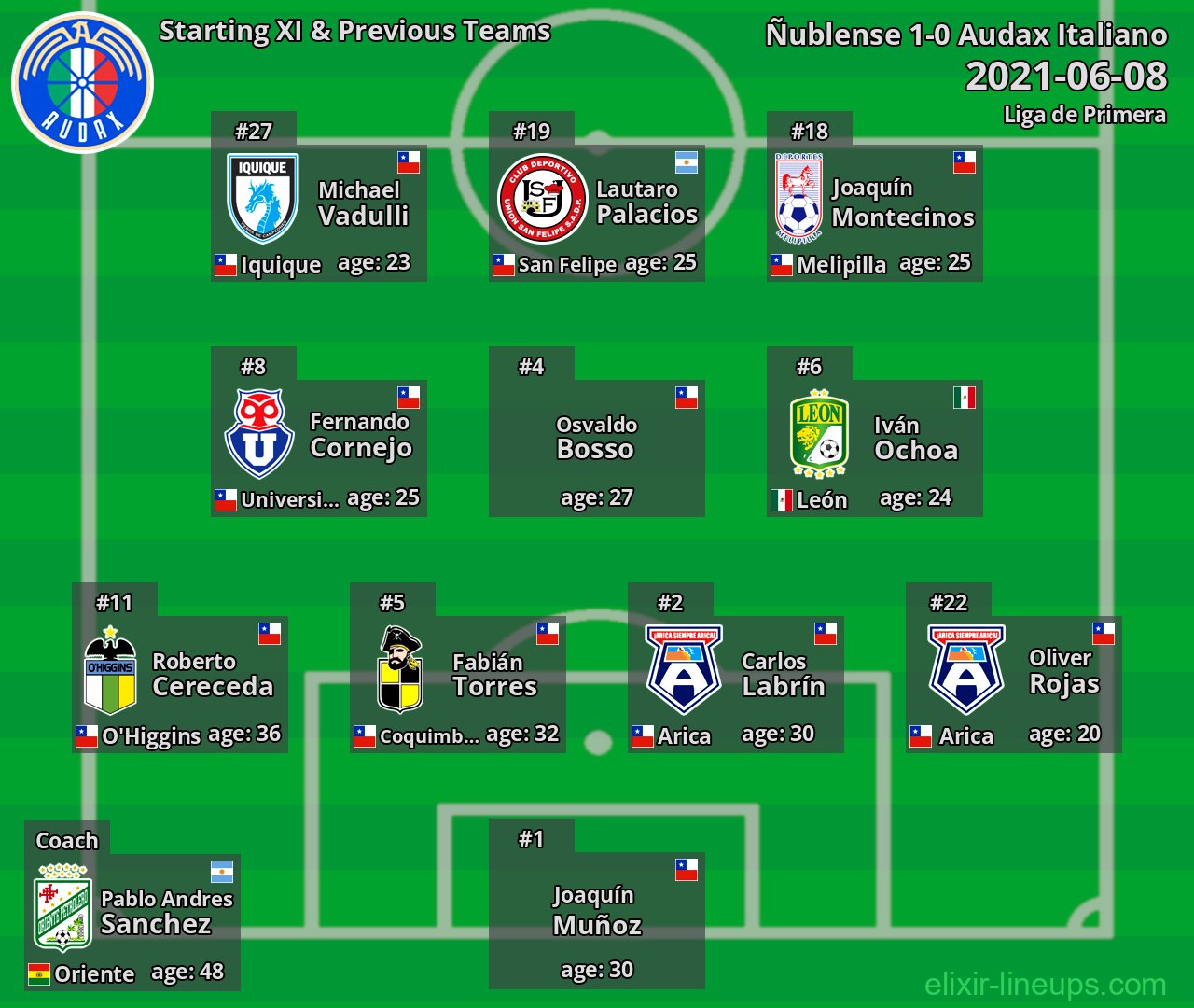 Audax Italiano Starting XI & Previous Teams 2021-06-08