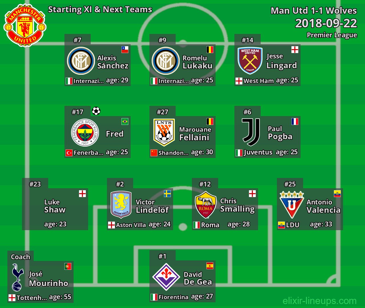 Man Utd Starting XI & Next Teams 2018-09-22