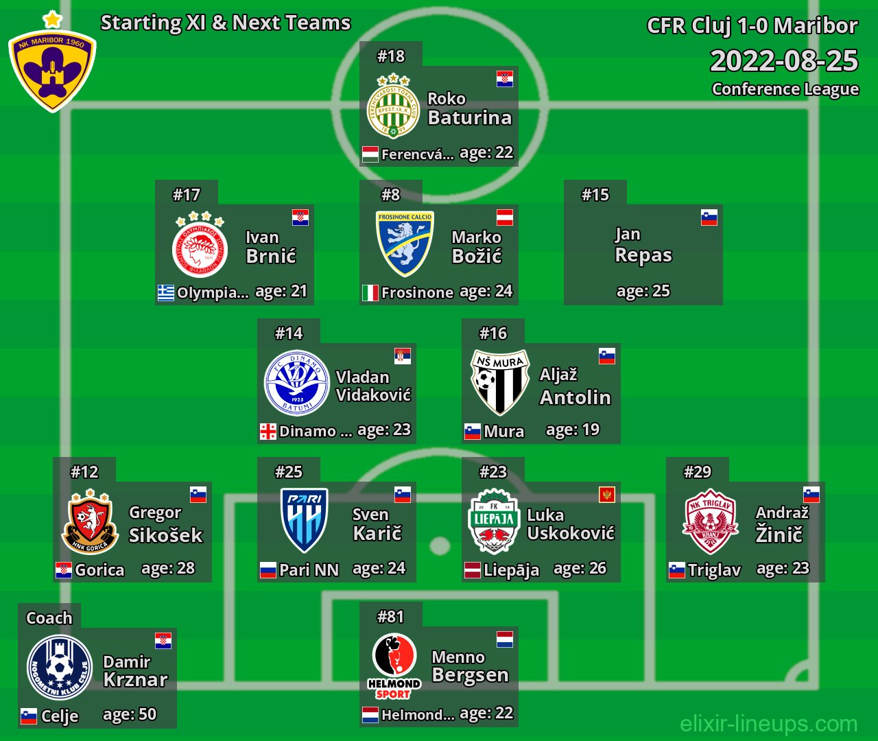 Maribor Starting XI & Next Teams 2022-08-25