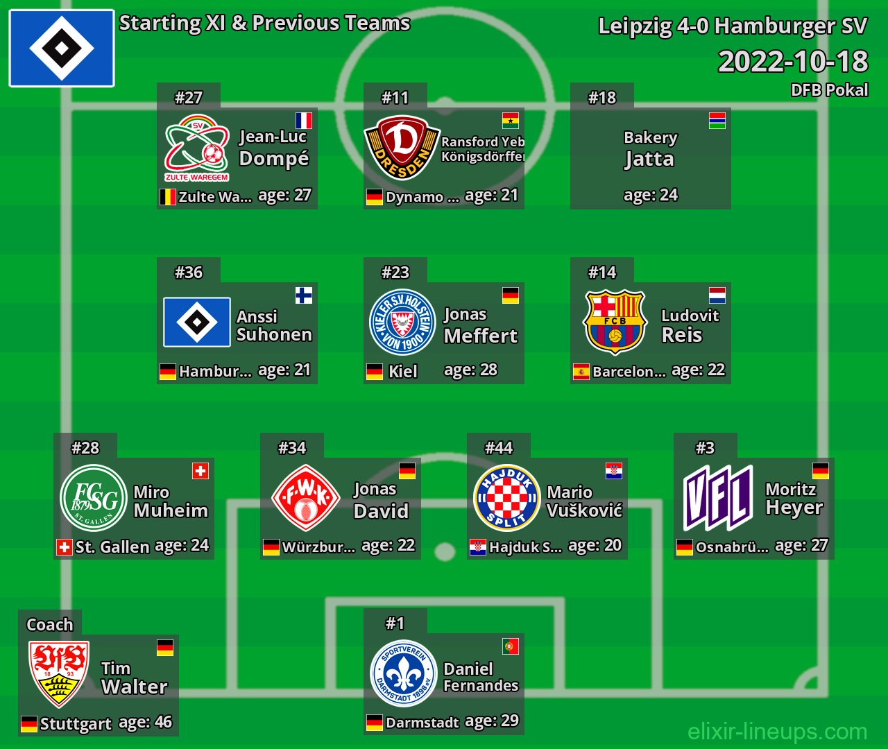 Hamburger SV Starting XI & Previous Teams 2022-10-18