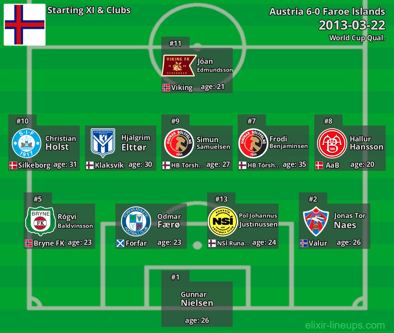 Faroe Islands Starting XI 2013-03-22