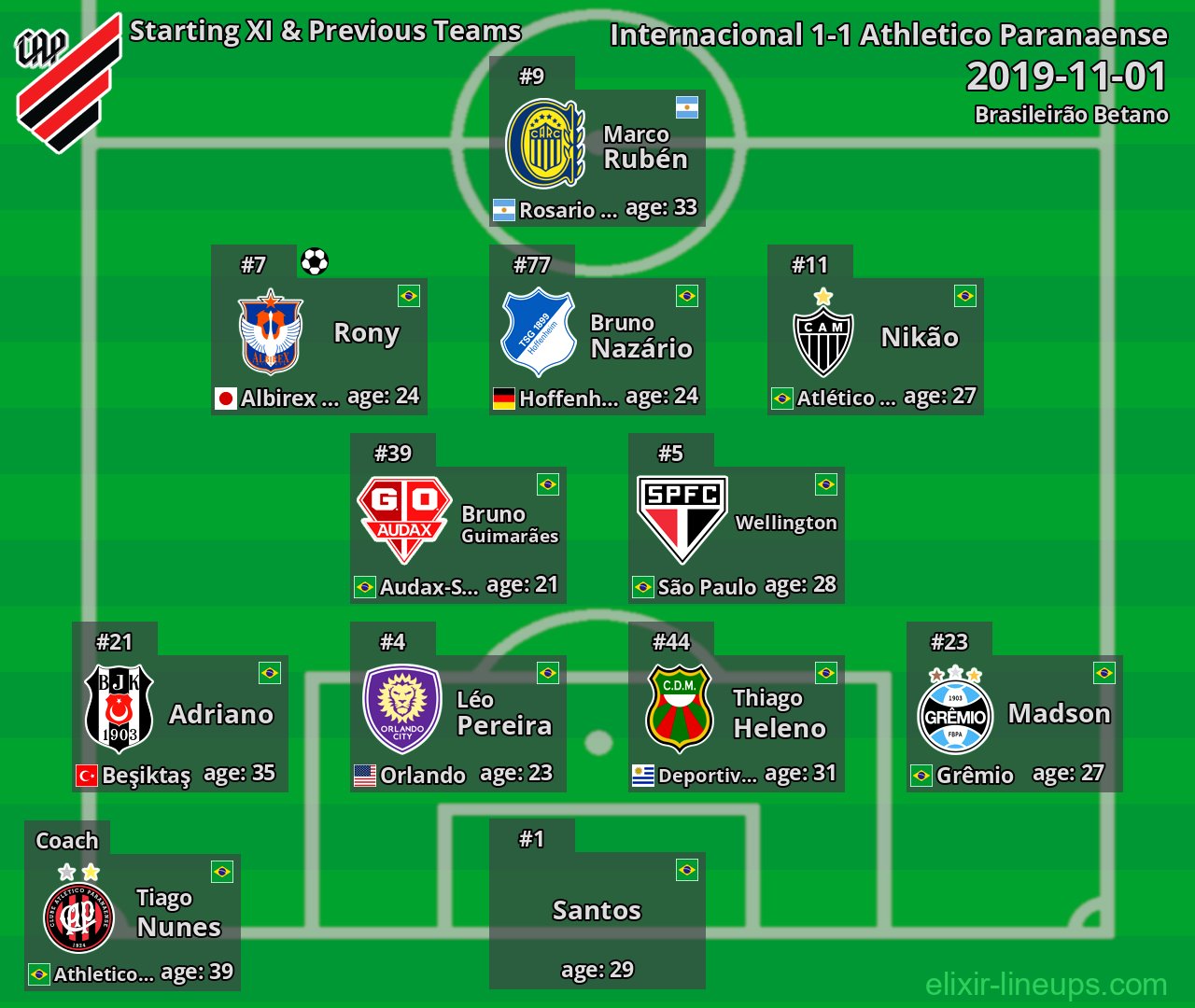 Athletico Paranaense Starting XI & Previous Teams 2019-11-01