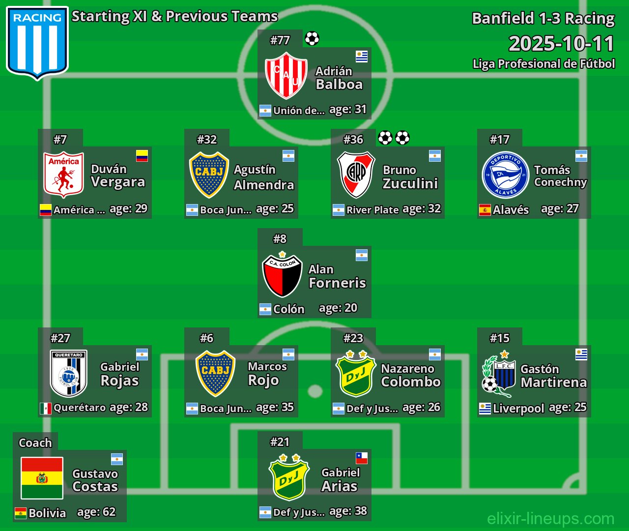 Racing Starting XI & Previous Teams 2025-10-11