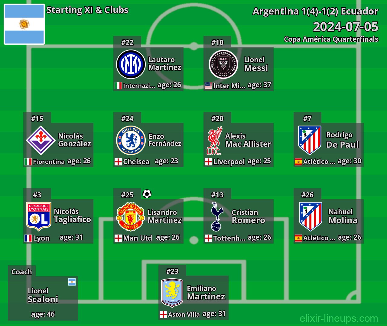 Argentina Starting XI 2024-07-05