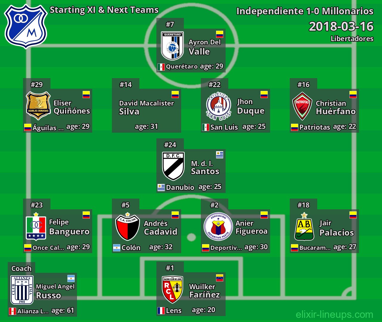 Millonarios Starting XI & Next Teams 2018-03-16