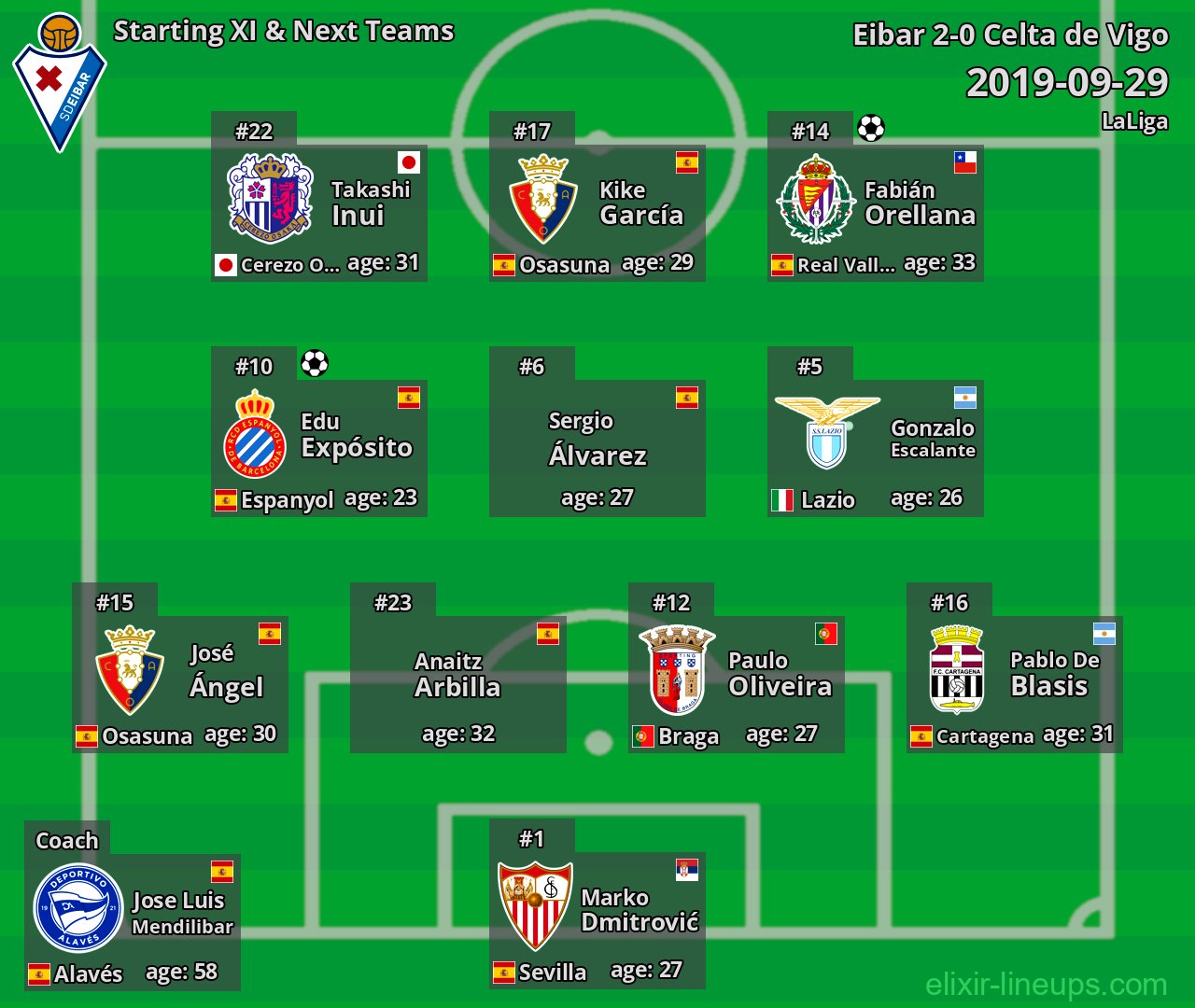 Eibar Starting XI & Next Teams 2019-09-29