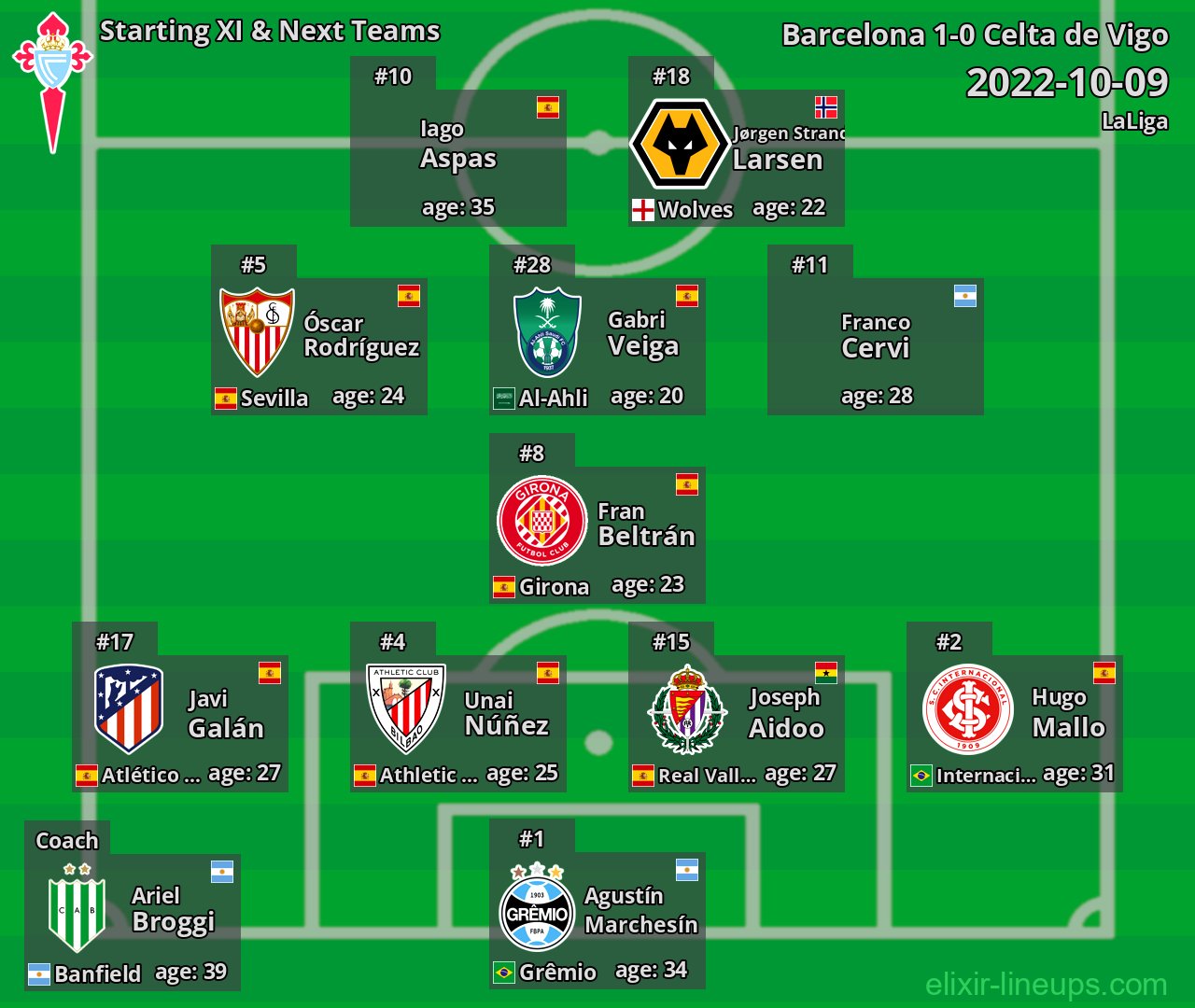 Celta de Vigo Starting XI & Next Teams 2022-10-09