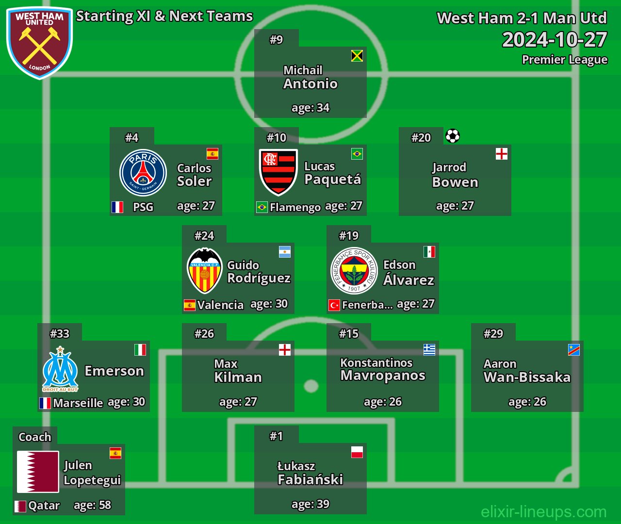 West Ham Starting XI & Next Teams 2024-10-27