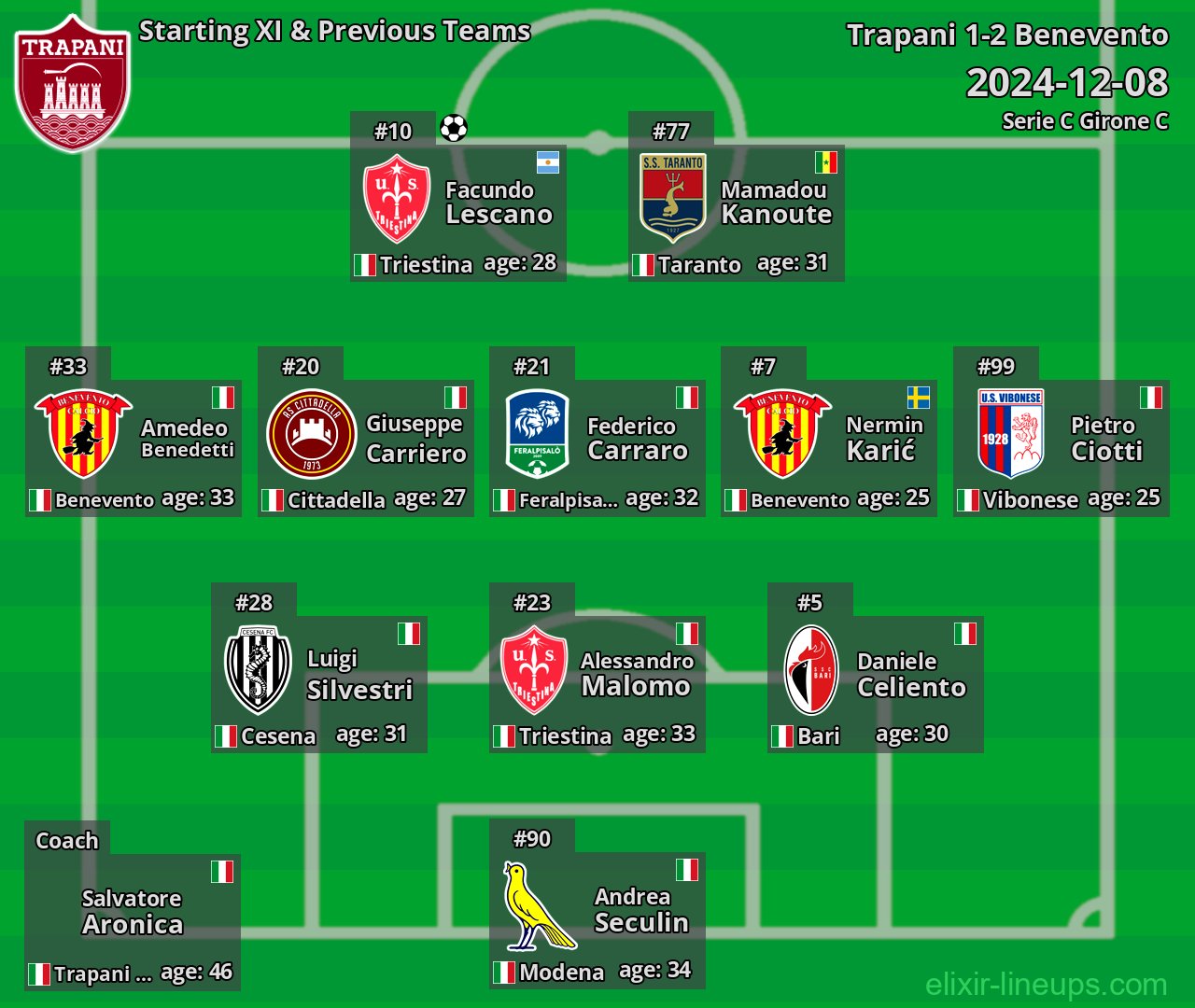 Trapani Starting XI & Previous Teams 2024-12-08