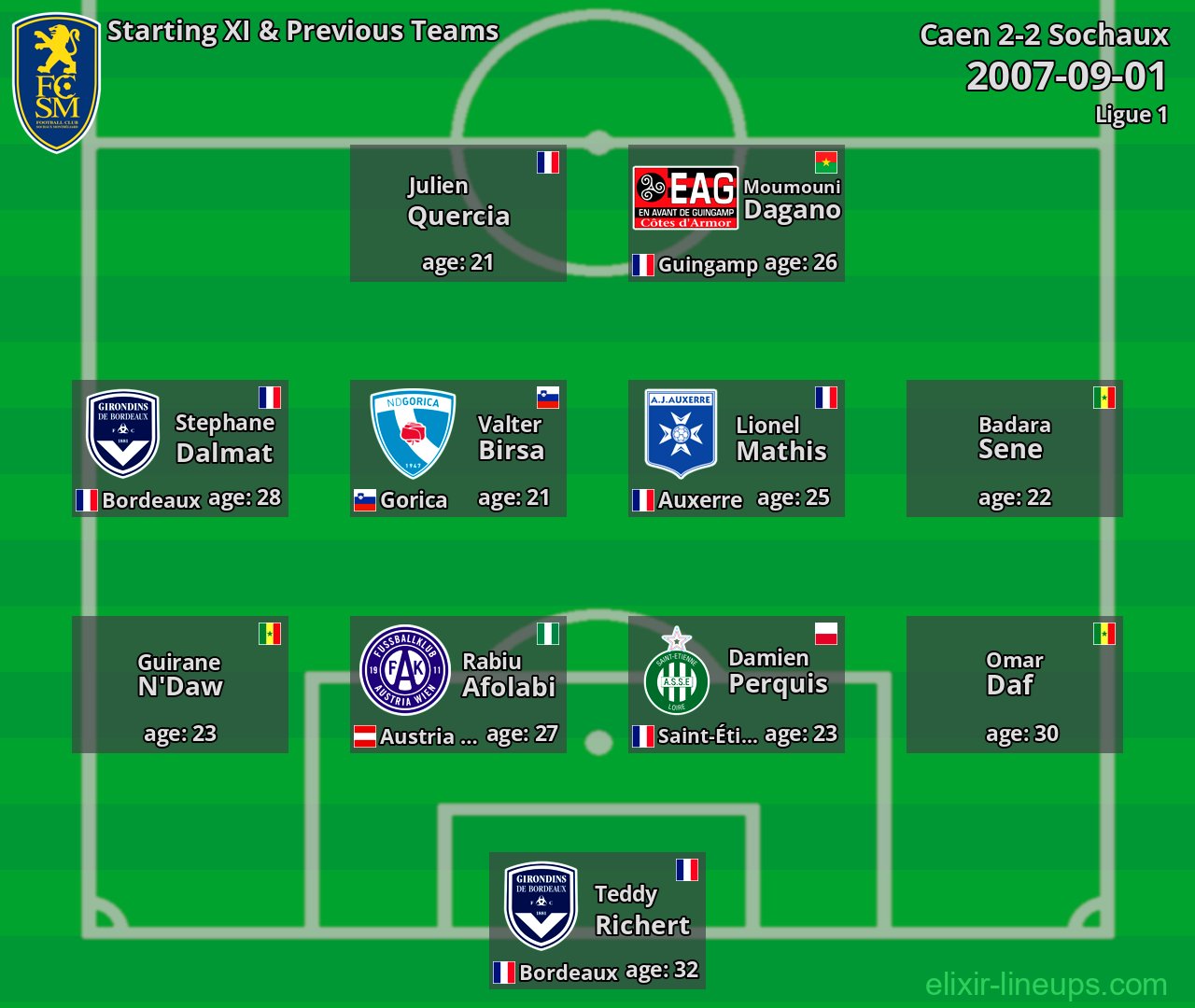 Sochaux Starting XI & Previous Teams 2007-09-01