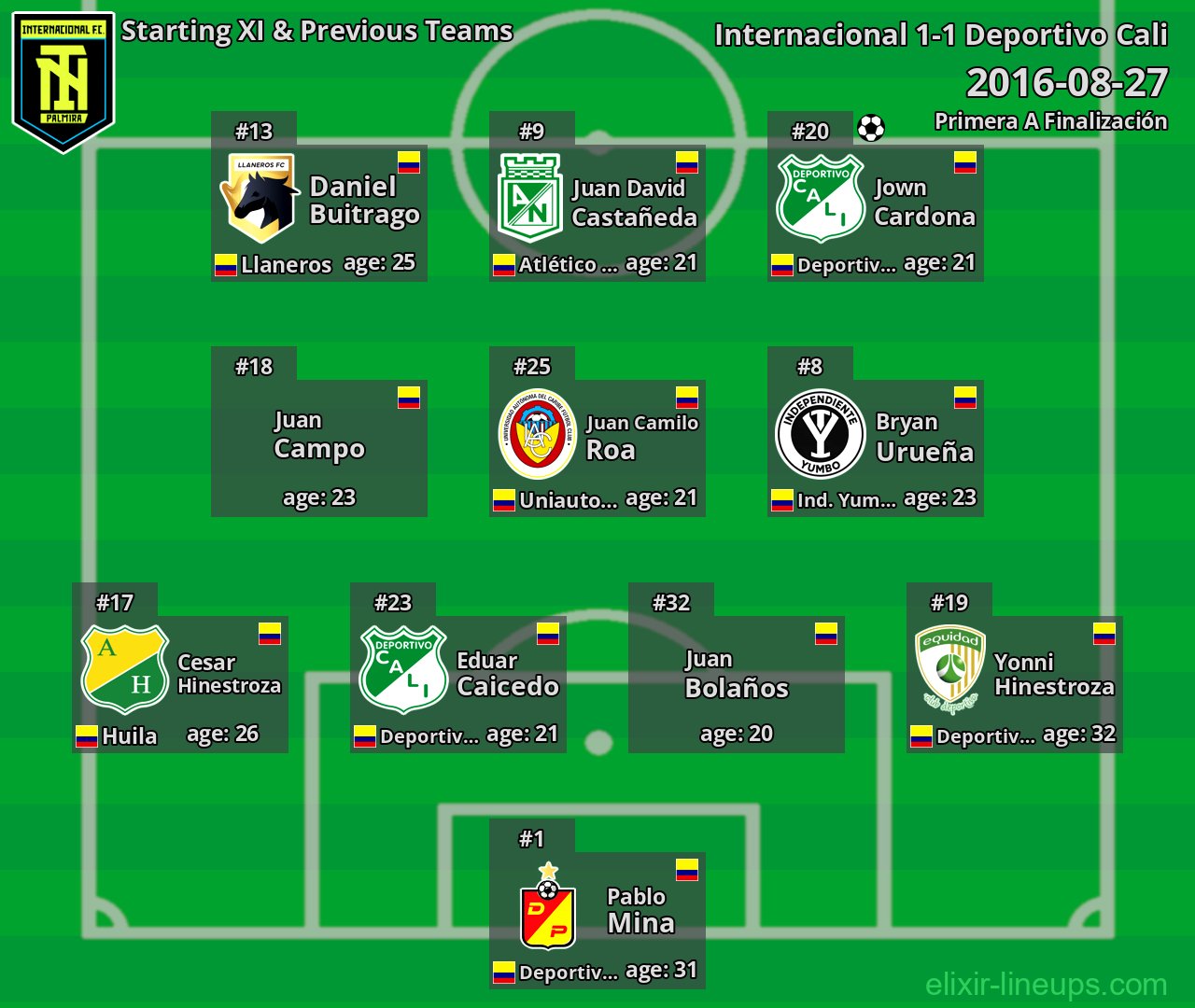 Internacional Starting XI & Previous Teams 2016-08-27