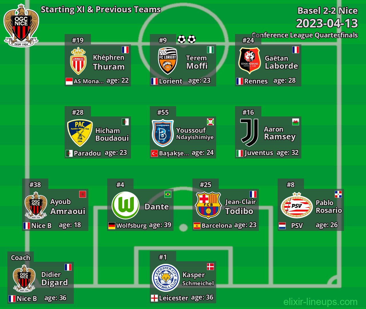 Nice Starting XI & Previous Teams 2023-04-13