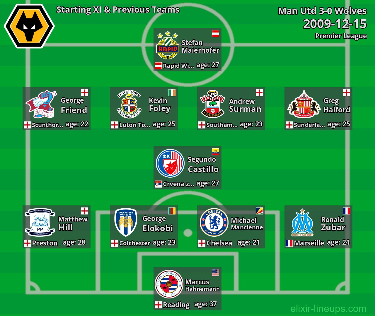 Wolves Starting XI & Previous Teams 2009-12-15