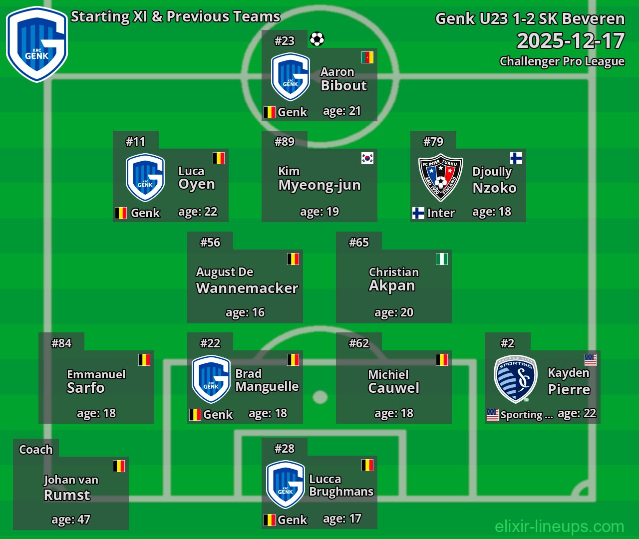 Genk U23 Starting XI & Previous Teams 2025-12-17