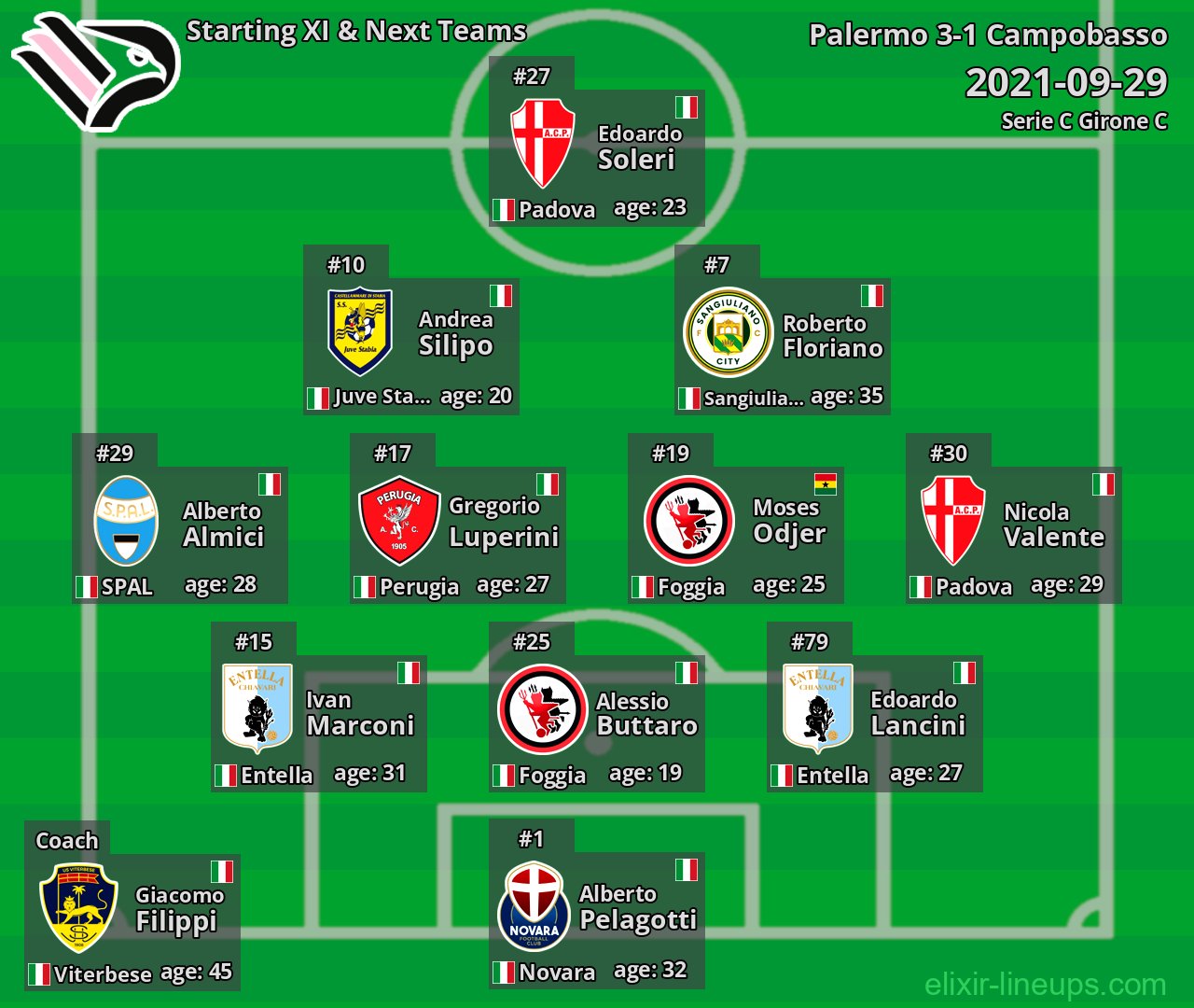 Palermo Starting XI & Next Teams 2021-09-29