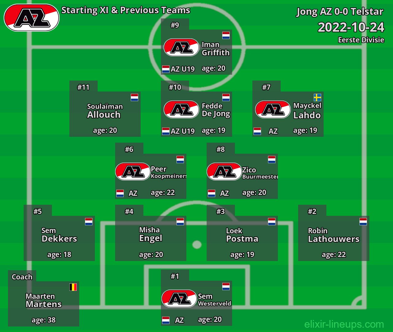 Jong AZ Starting XI & Previous Teams 2022-10-24