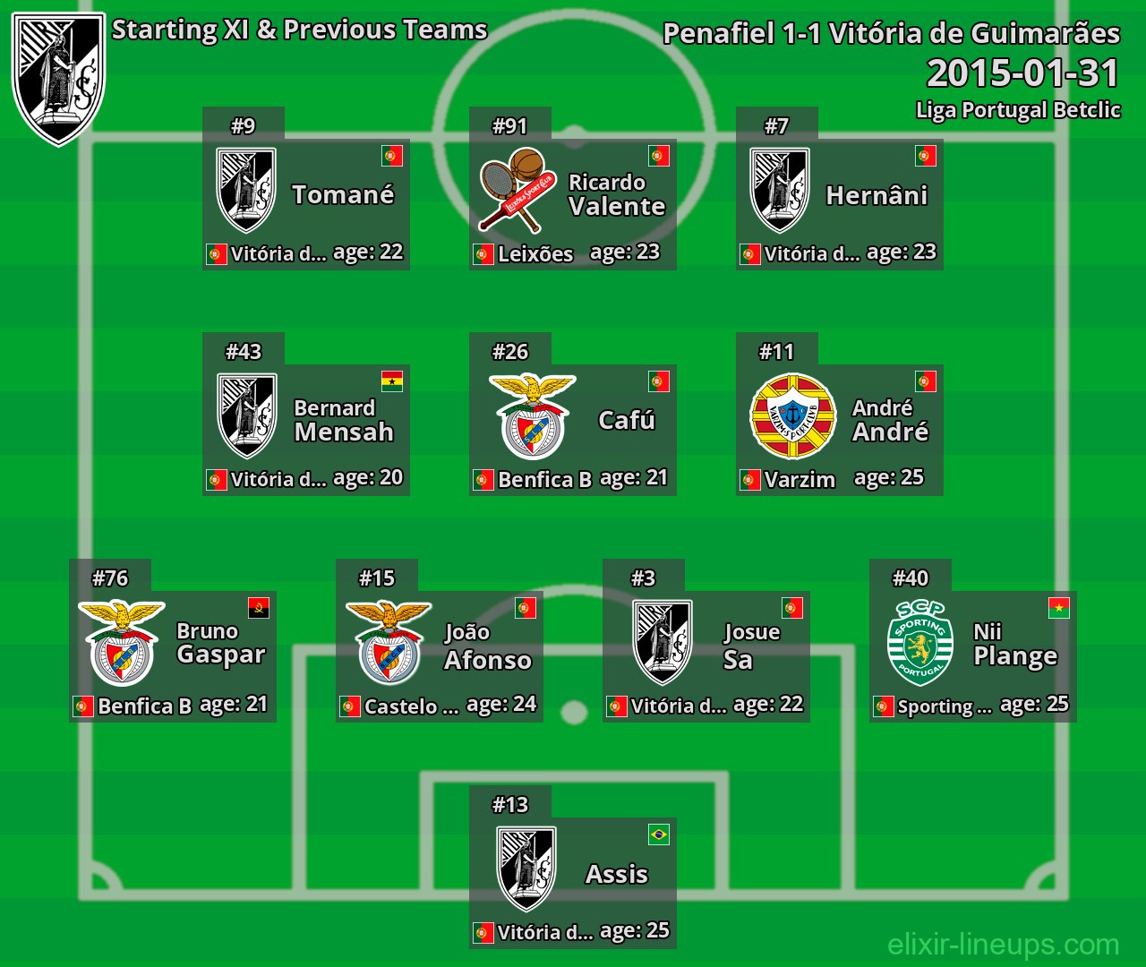 Vitória de Guimarães Starting XI & Previous Teams 2015-01-31