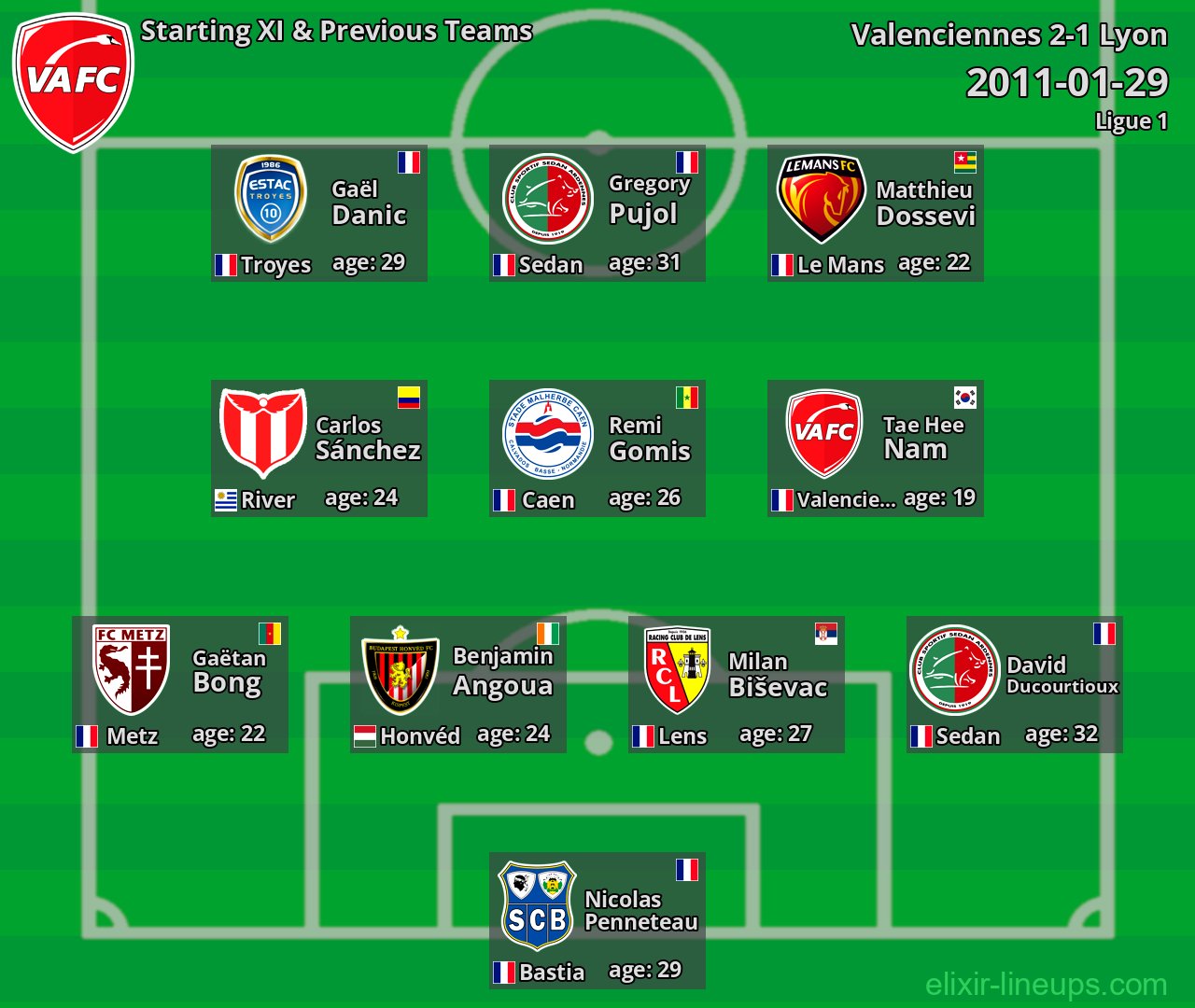 Valenciennes Starting XI & Previous Teams 2011-01-29