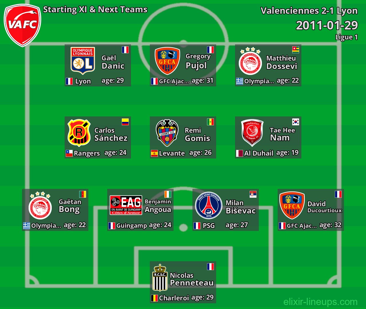 Valenciennes Starting XI & Next Teams 2011-01-29