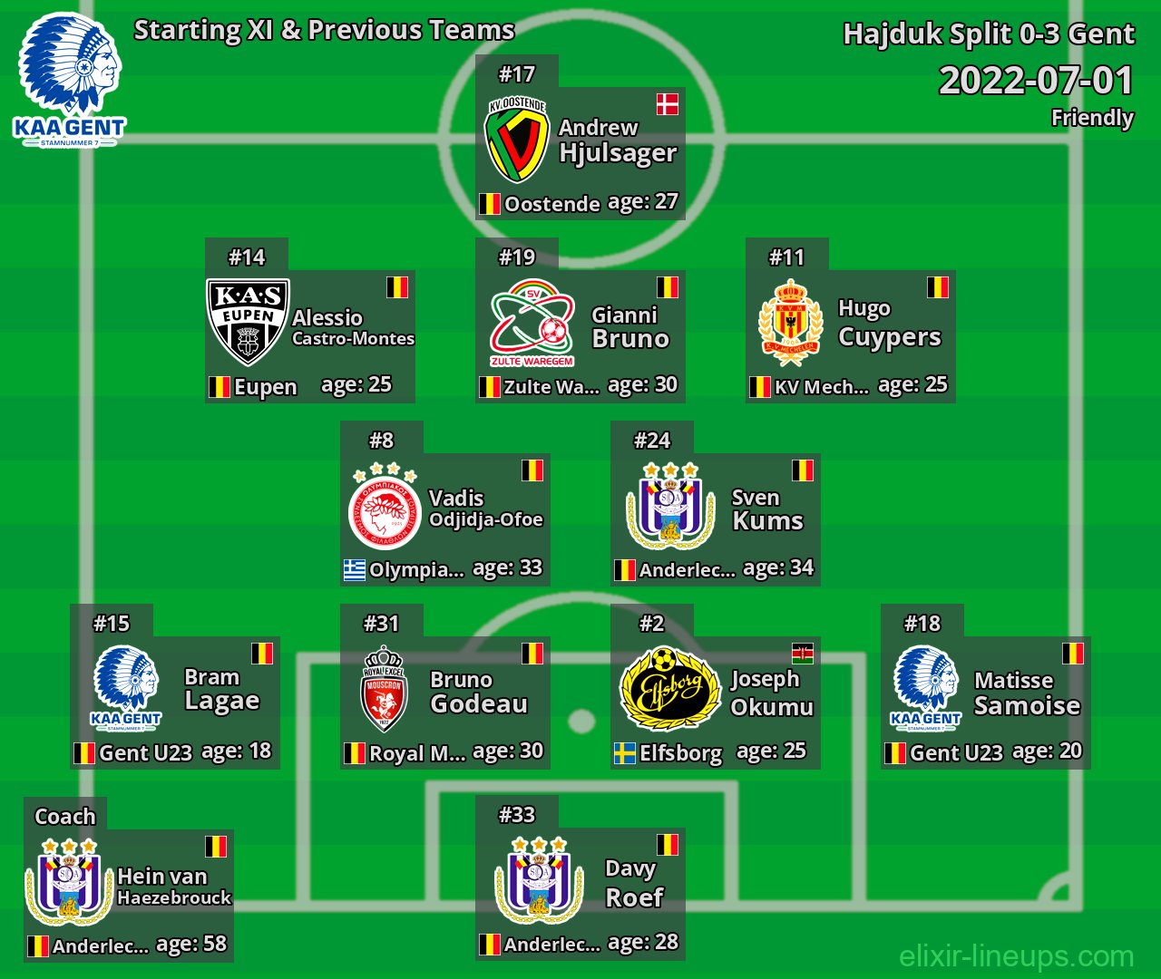 Gent Starting XI & Previous Teams 2022-07-01