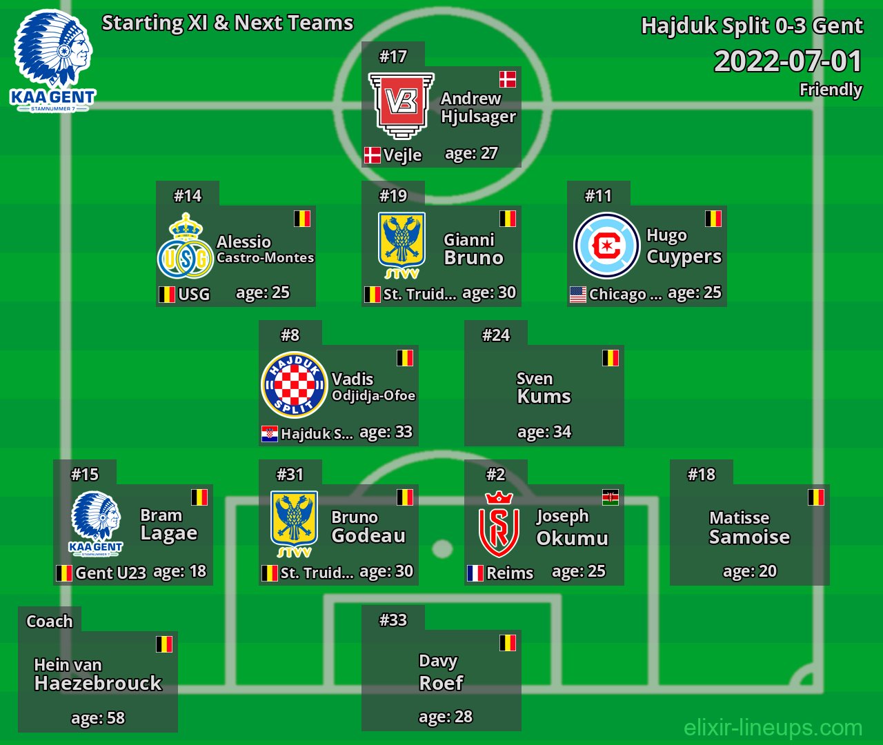 Gent Starting XI & Next Teams 2022-07-01
