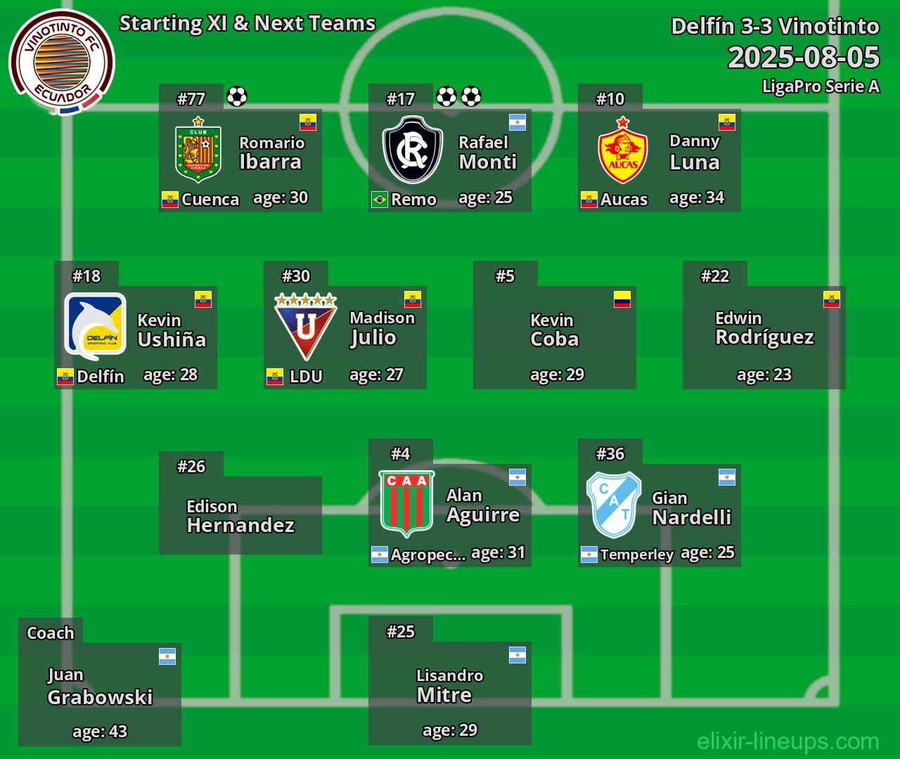 Vinotinto Starting XI & Next Teams 2025-08-05