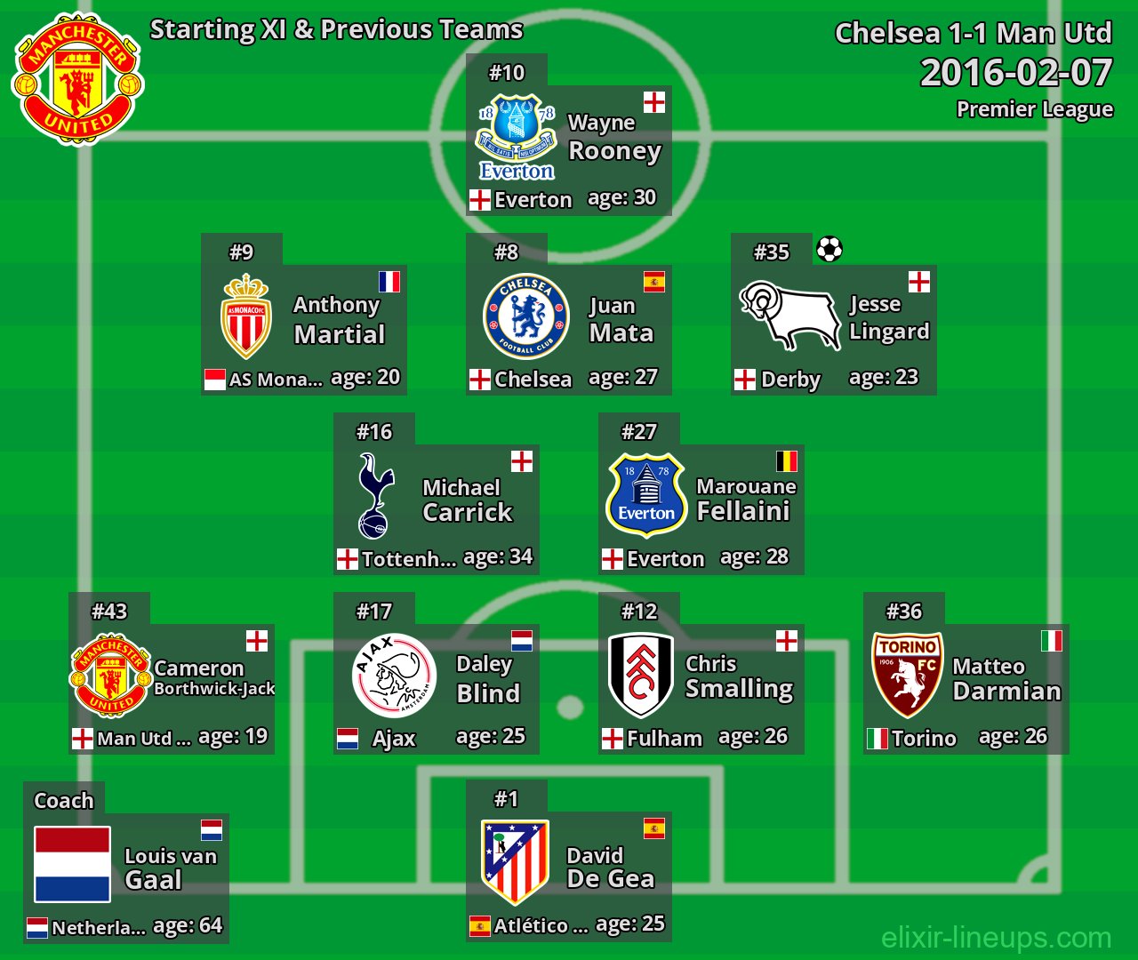 Man Utd Starting XI & Previous Teams 2016-02-07
