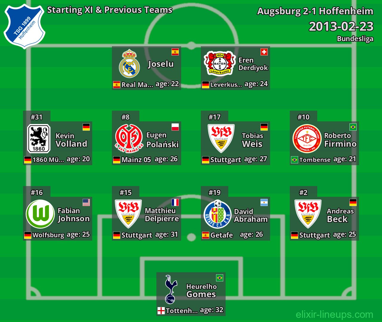 Hoffenheim Starting XI & Previous Teams 2013-02-23