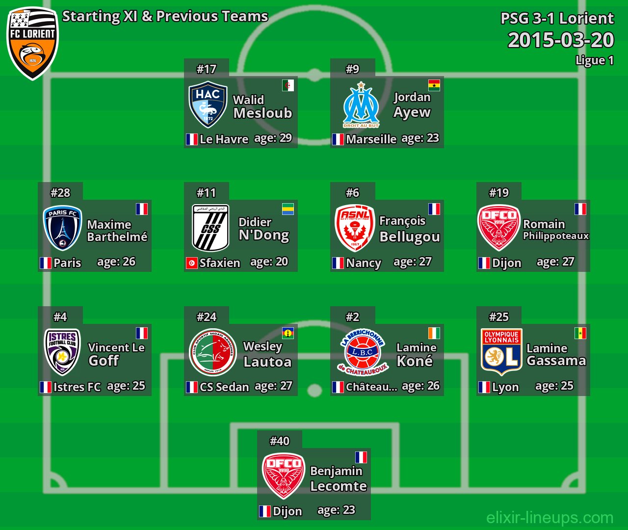 Lorient Starting XI & Previous Teams 2015-03-20