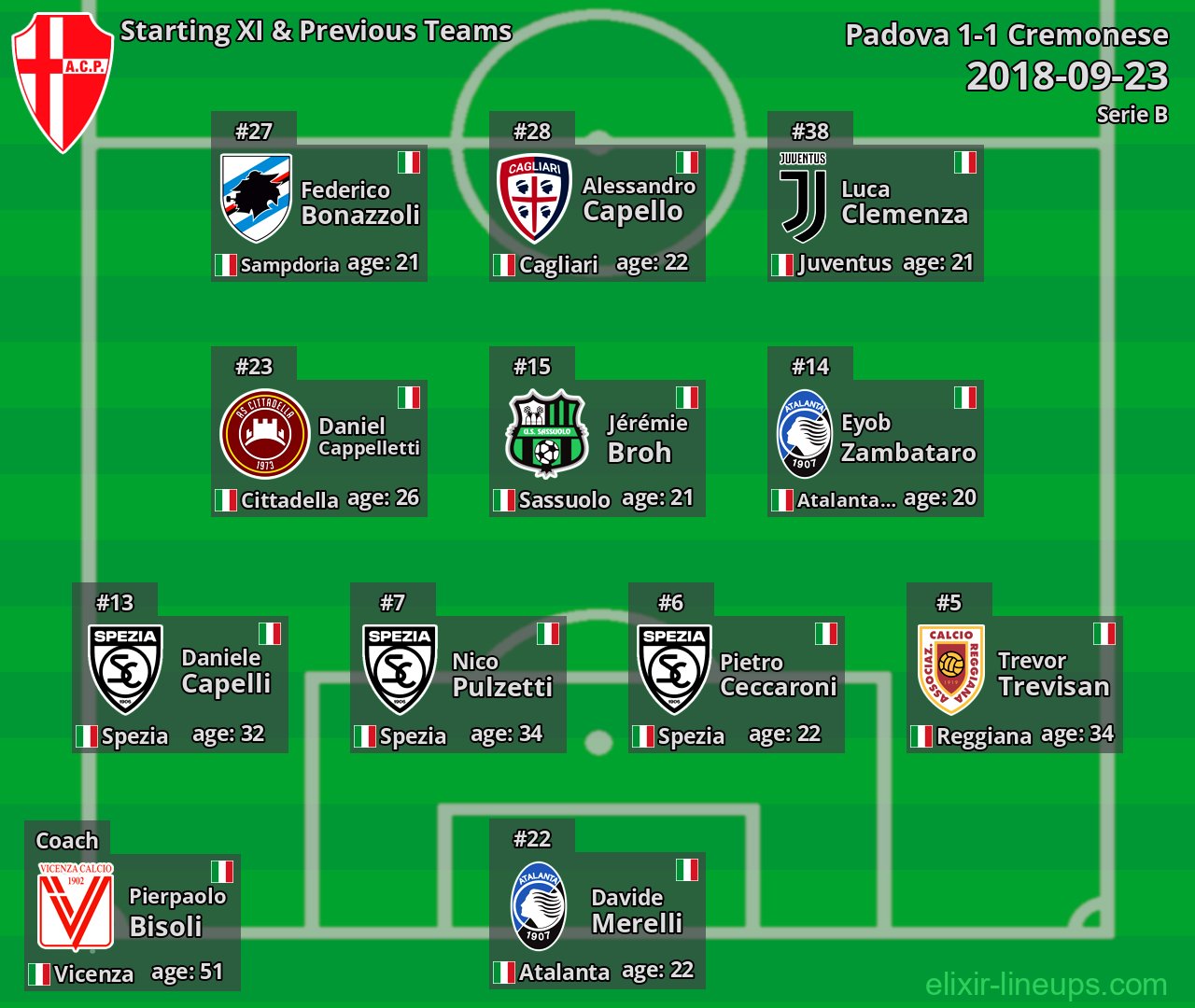 Padova Starting XI & Previous Teams 2018-09-23