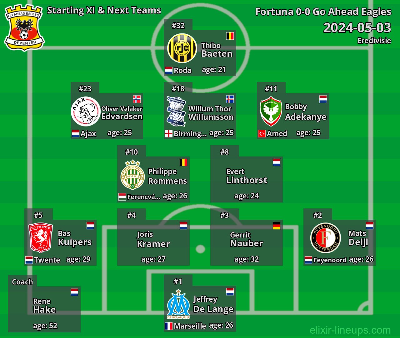 Go Ahead Eagles Starting XI & Next Teams 2024-05-03