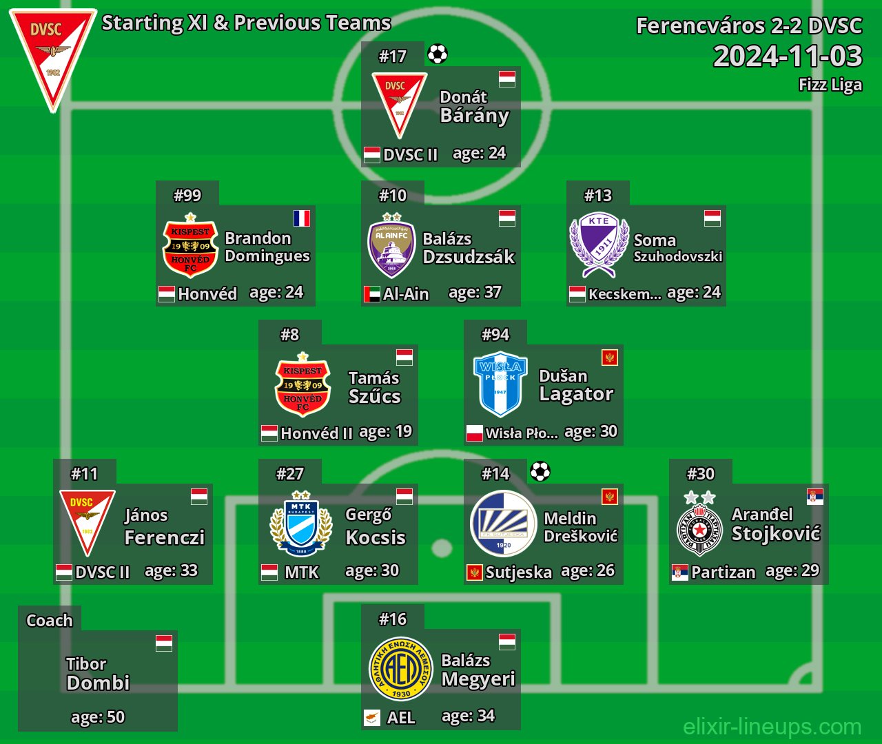 DVSC Starting XI & Previous Teams 2024-11-03