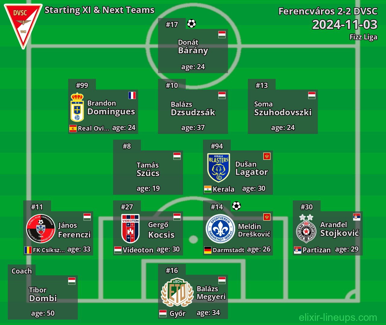 DVSC Starting XI & Next Teams 2024-11-03