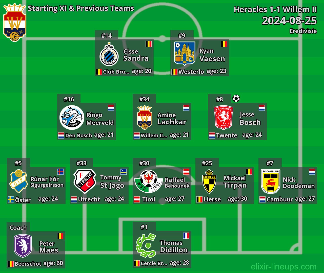 Willem II Starting XI & Previous Teams 2024-08-25