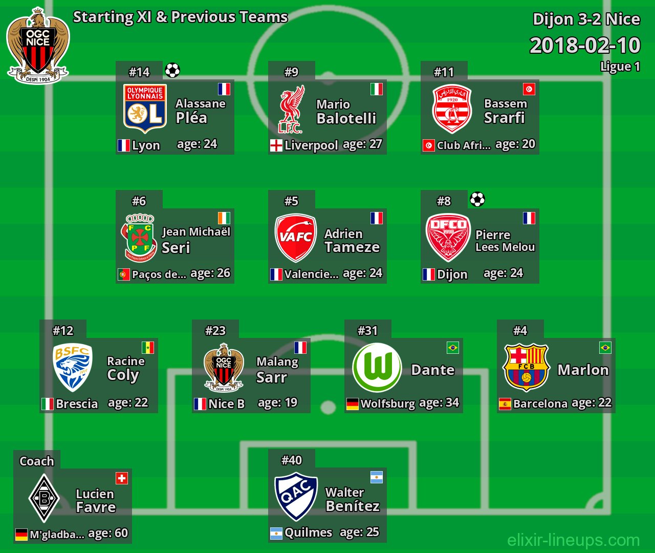 Nice Starting XI & Previous Teams 2018-02-10