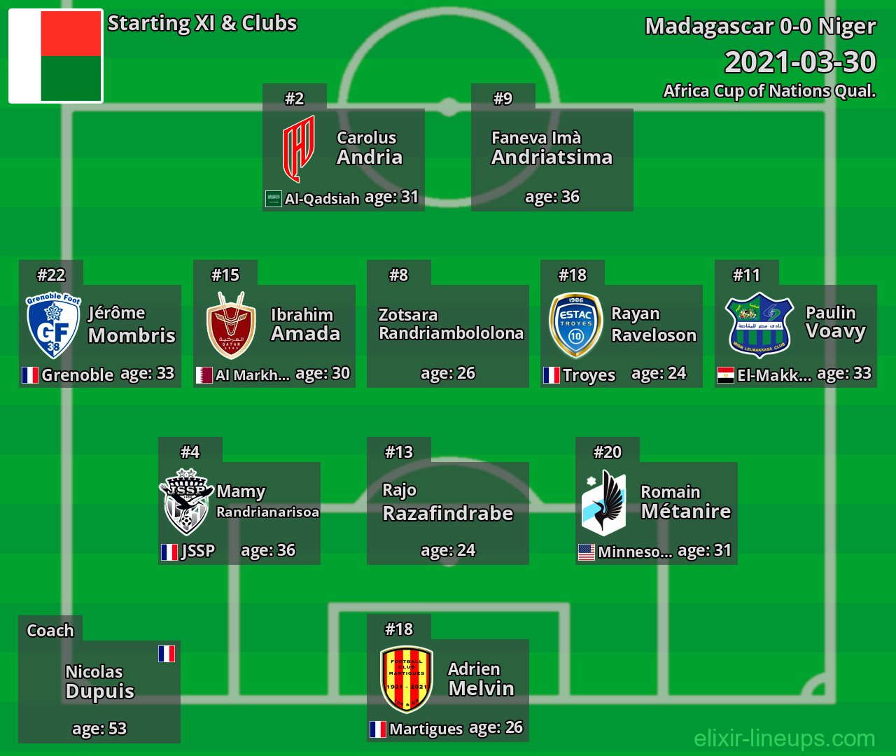 Madagascar Starting XI 2021-03-30