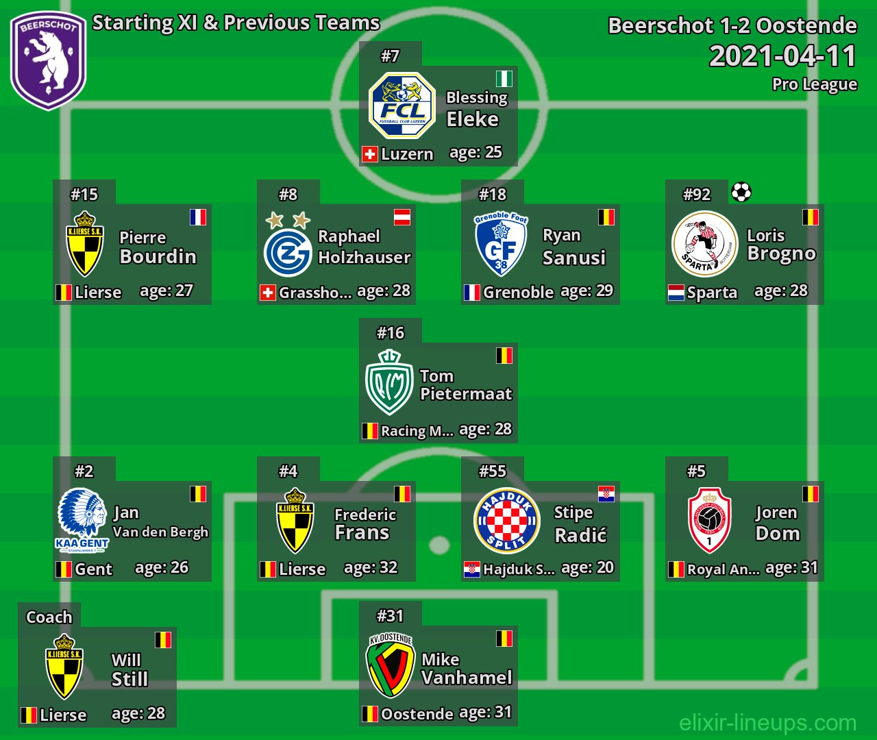 Beerschot Starting XI & Previous Teams 2021-04-11